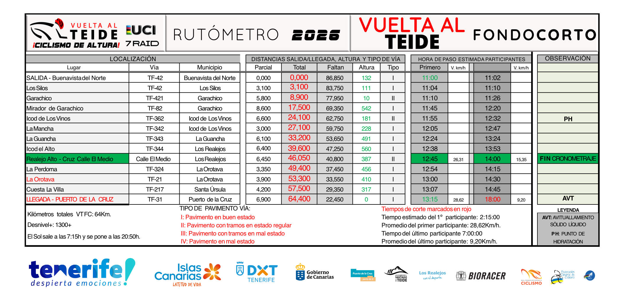 RUTÓMETRO VUELTA AL TEIDE 2026 - V1.xlsx